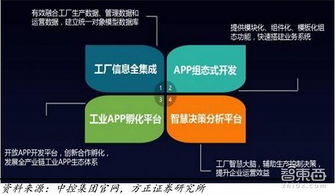 2018工業互聯網紅利爆發，16家巨頭如何瓜分互聯網數據服務市場？